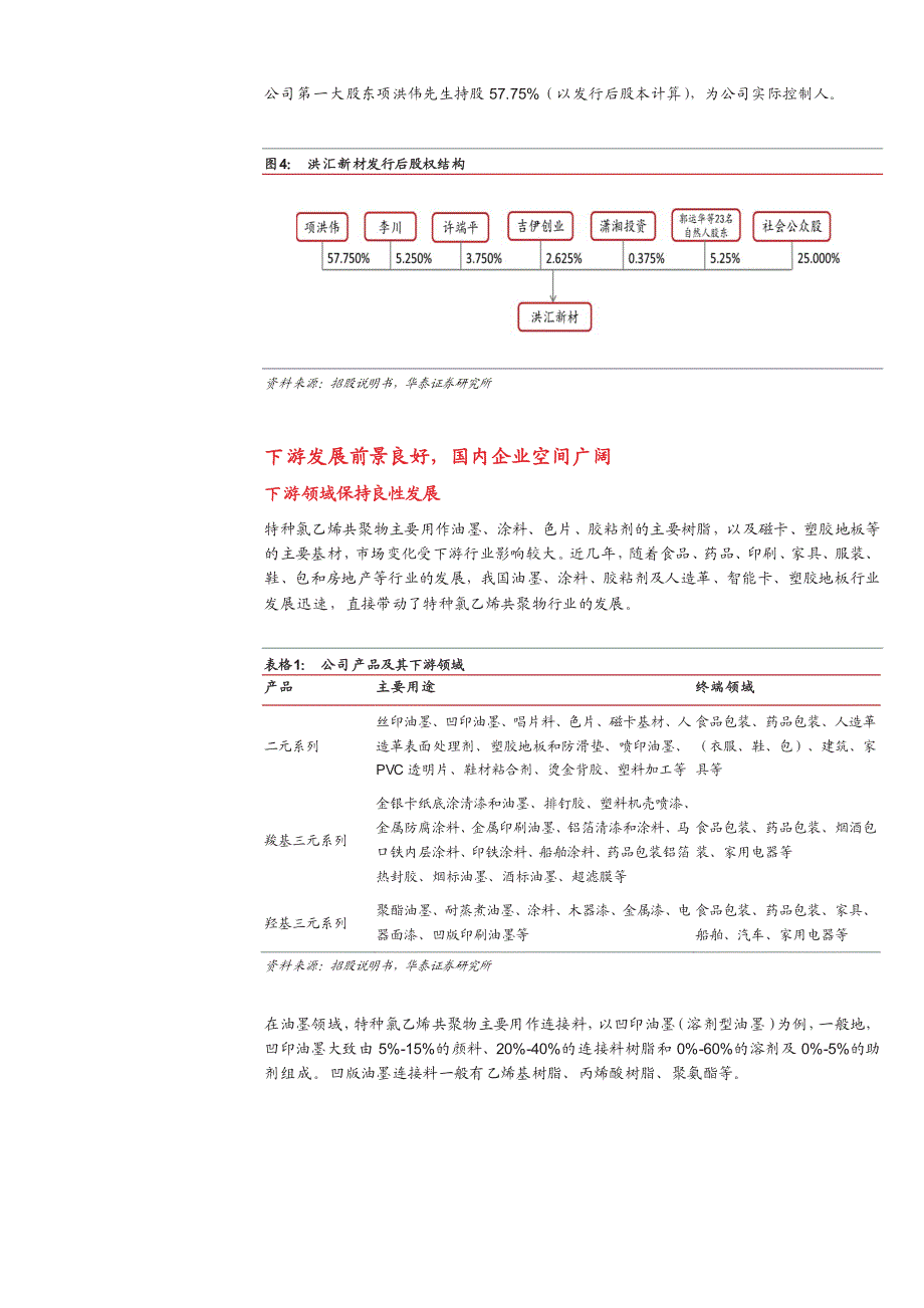 洪汇新材新股定价报告：国内最大的特种氯乙烯共聚物生产企业_第4页