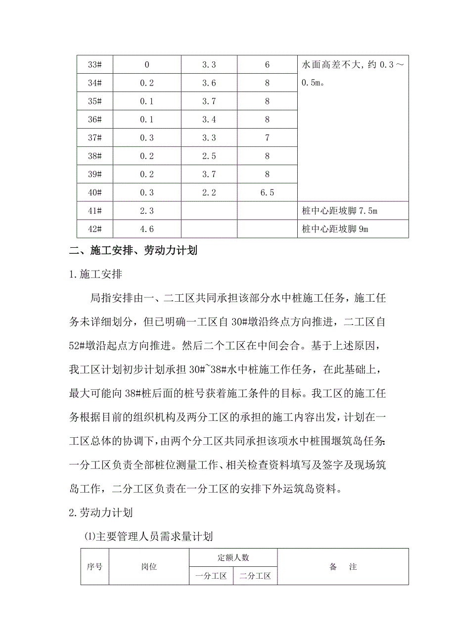 七里潭高架桥水中桩围堰施工方案_第2页