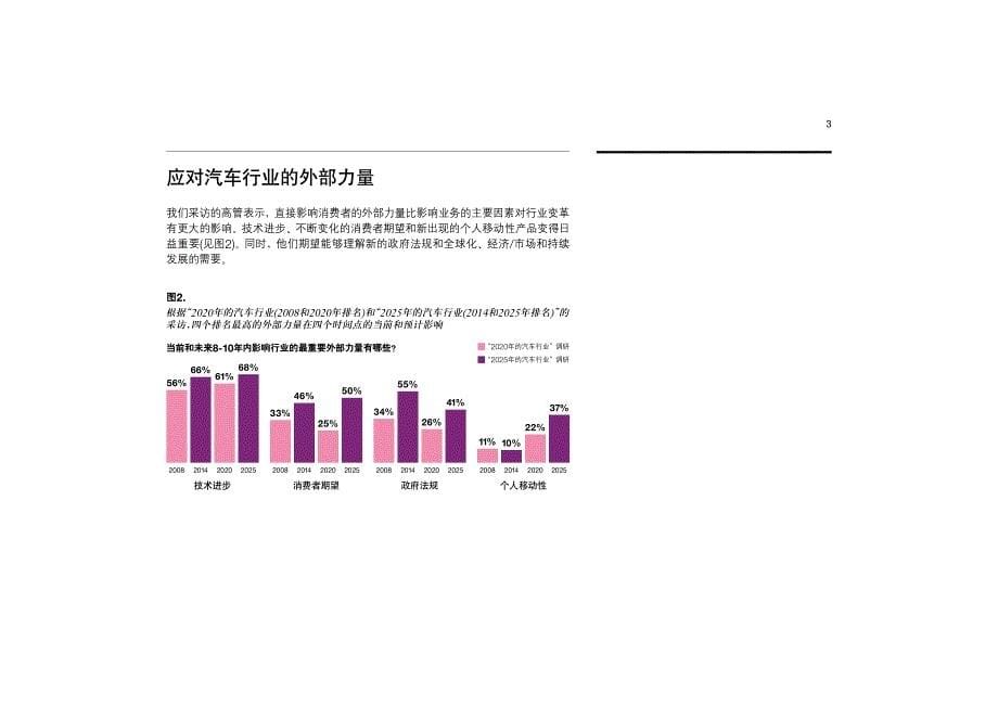 2025汽车展望：大业无疆_第5页