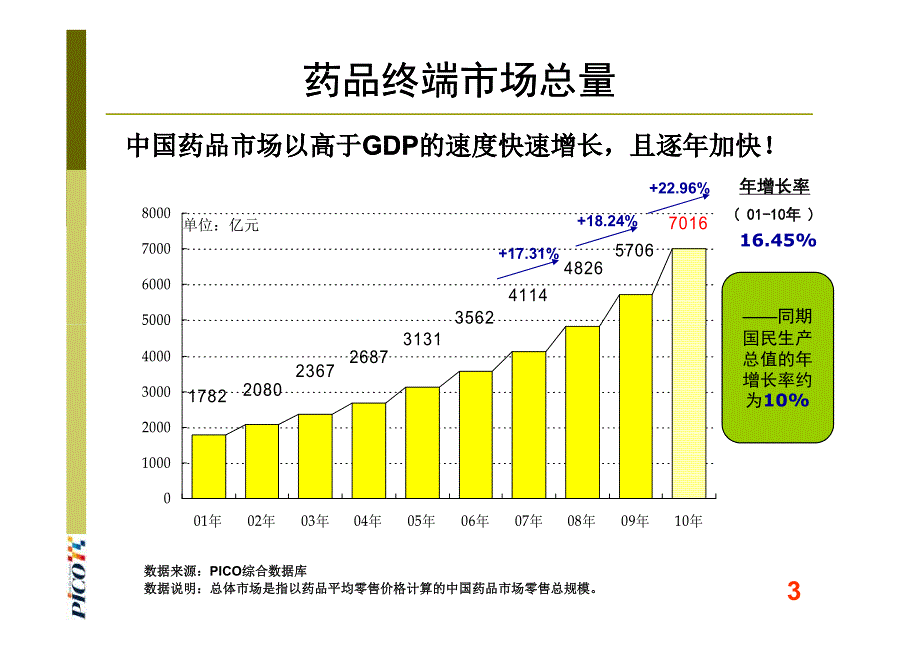 我国三大终端市场特征及企业应对策略_第3页