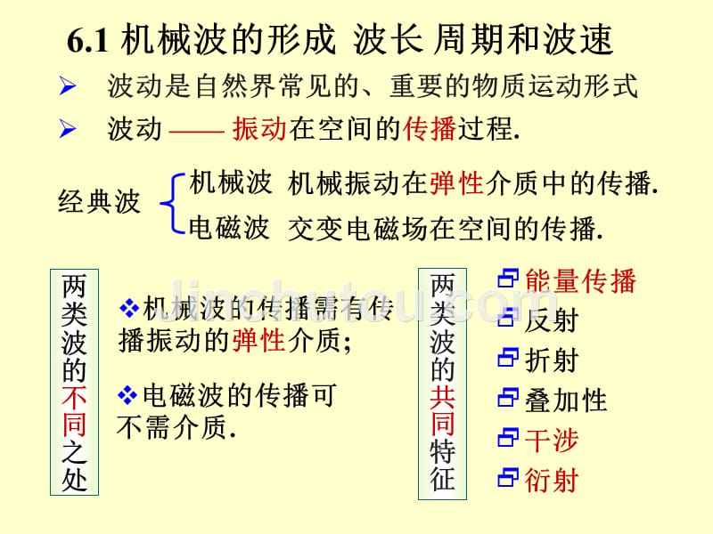 大学物理-——波_第2页