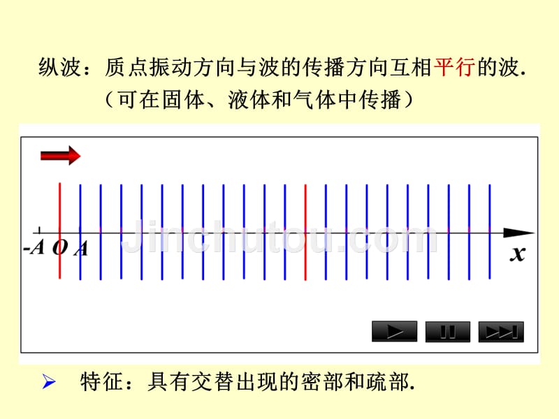 大学物理-——波_第5页