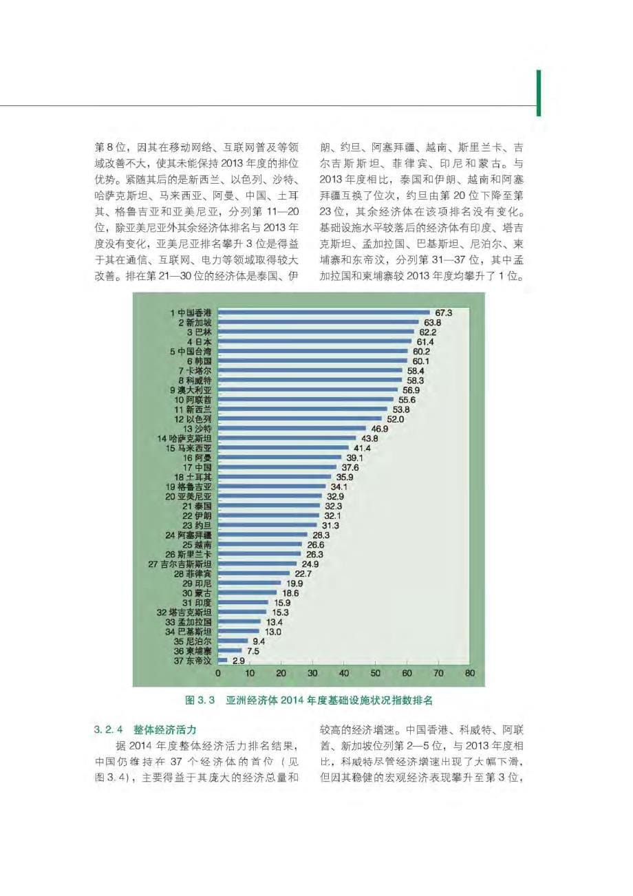 亚洲经济体竞争力评估报告_第5页