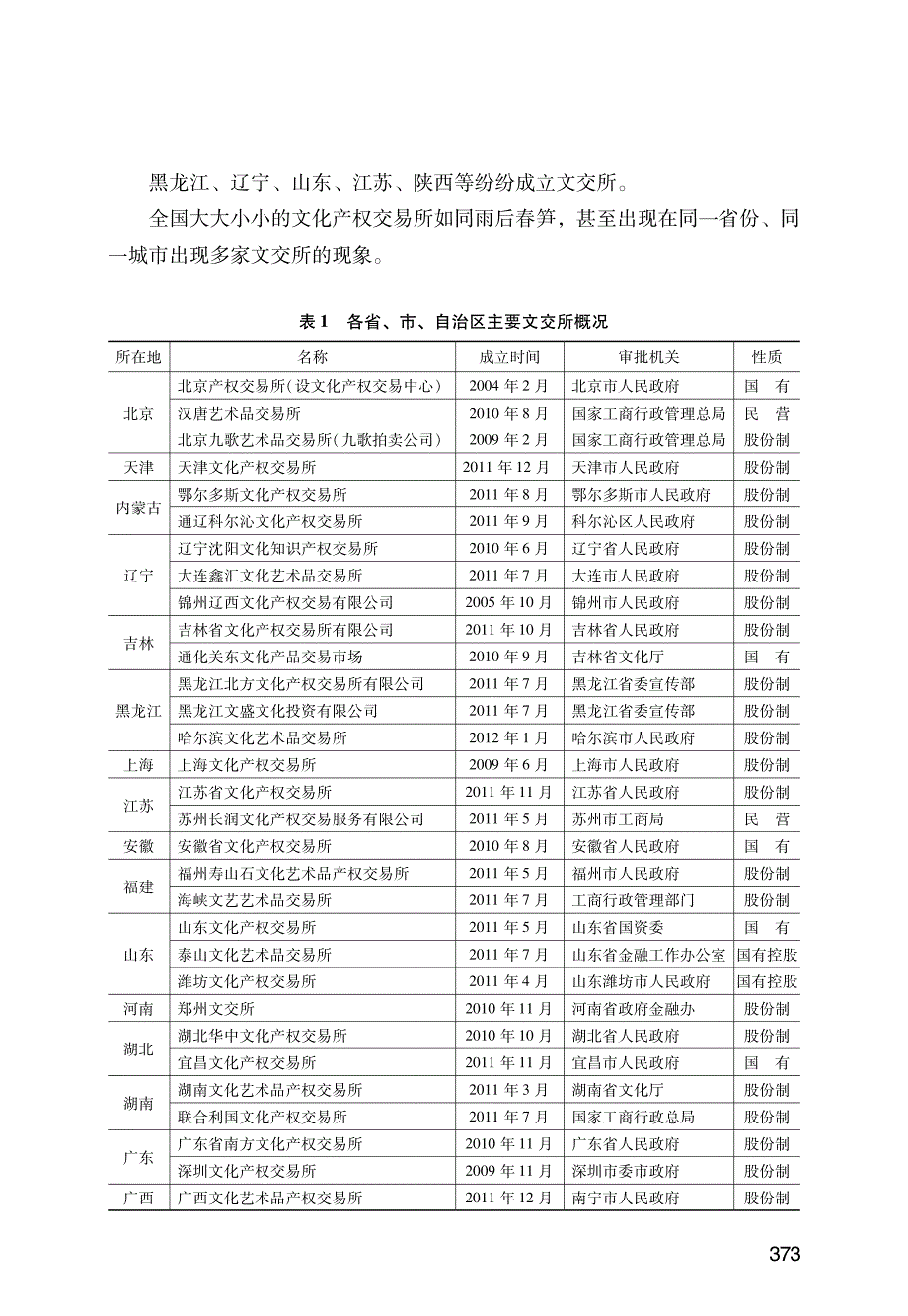 文化产权交易的困境及对策探究_第3页