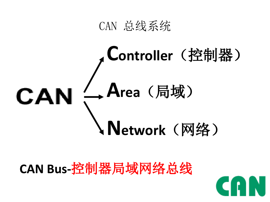 can总线详细讲解1_第2页