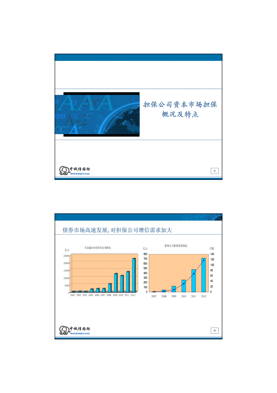 债券市场发展给担保公司带来的机遇和挑战_第2页