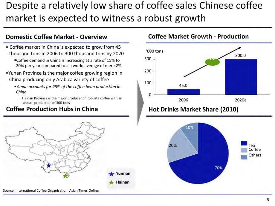 中国咖啡市场报告（英语）_第5页