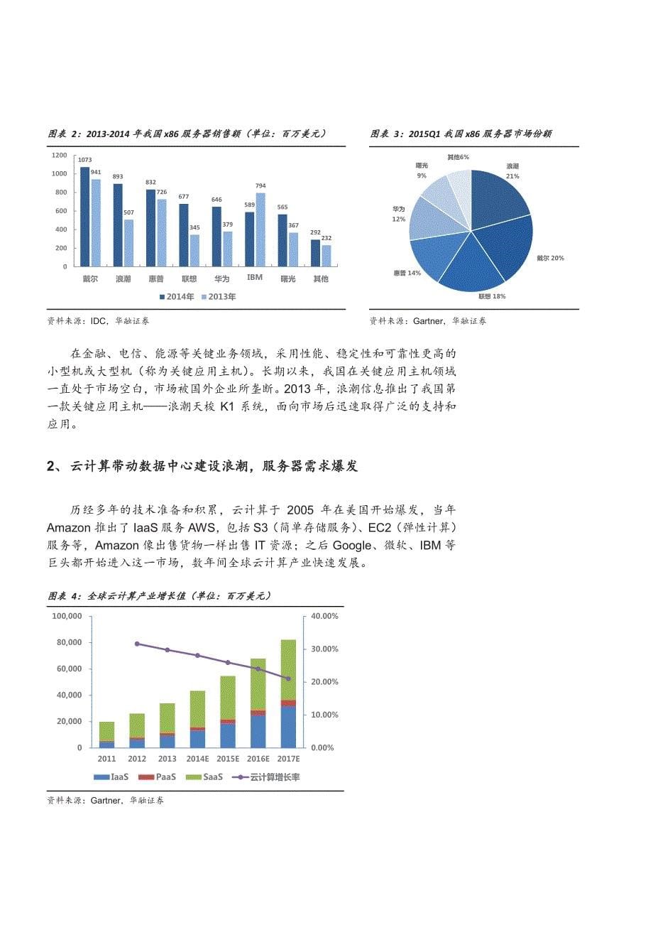 浪潮信息研究报告：乘国产替代与云计算东风，打造全产业链龙头_第5页