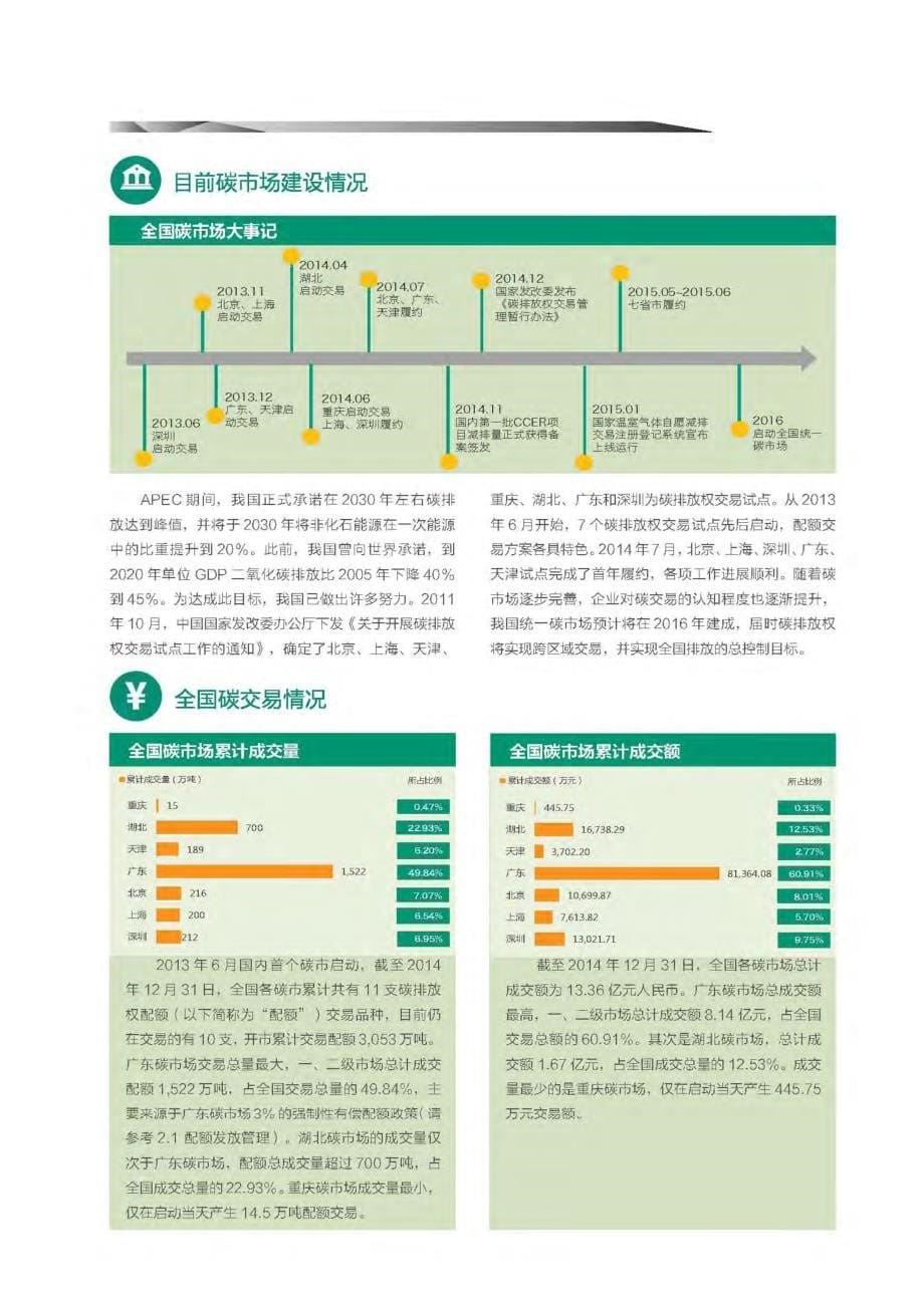 2014中国碳市场分析_第5页