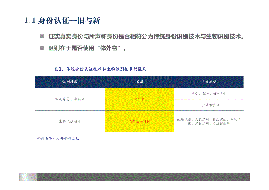 身份认证：多模认证实现更多人工智能场景_第3页