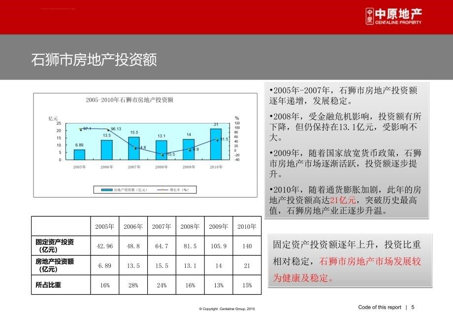 2011信义华府营销策略_第5页