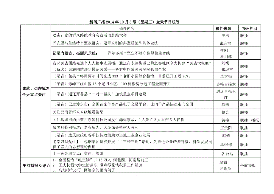 新闻广播2014年9月30号（星期二）全天节目统筹_第1页