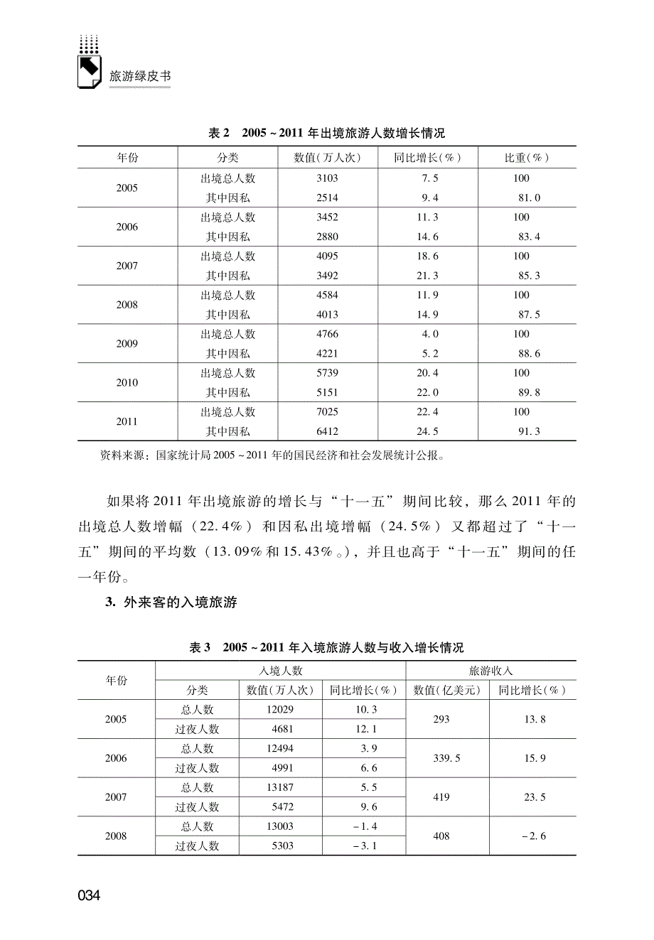 发展—新发展，关于中国旅游寻求新突破的讨论_第3页