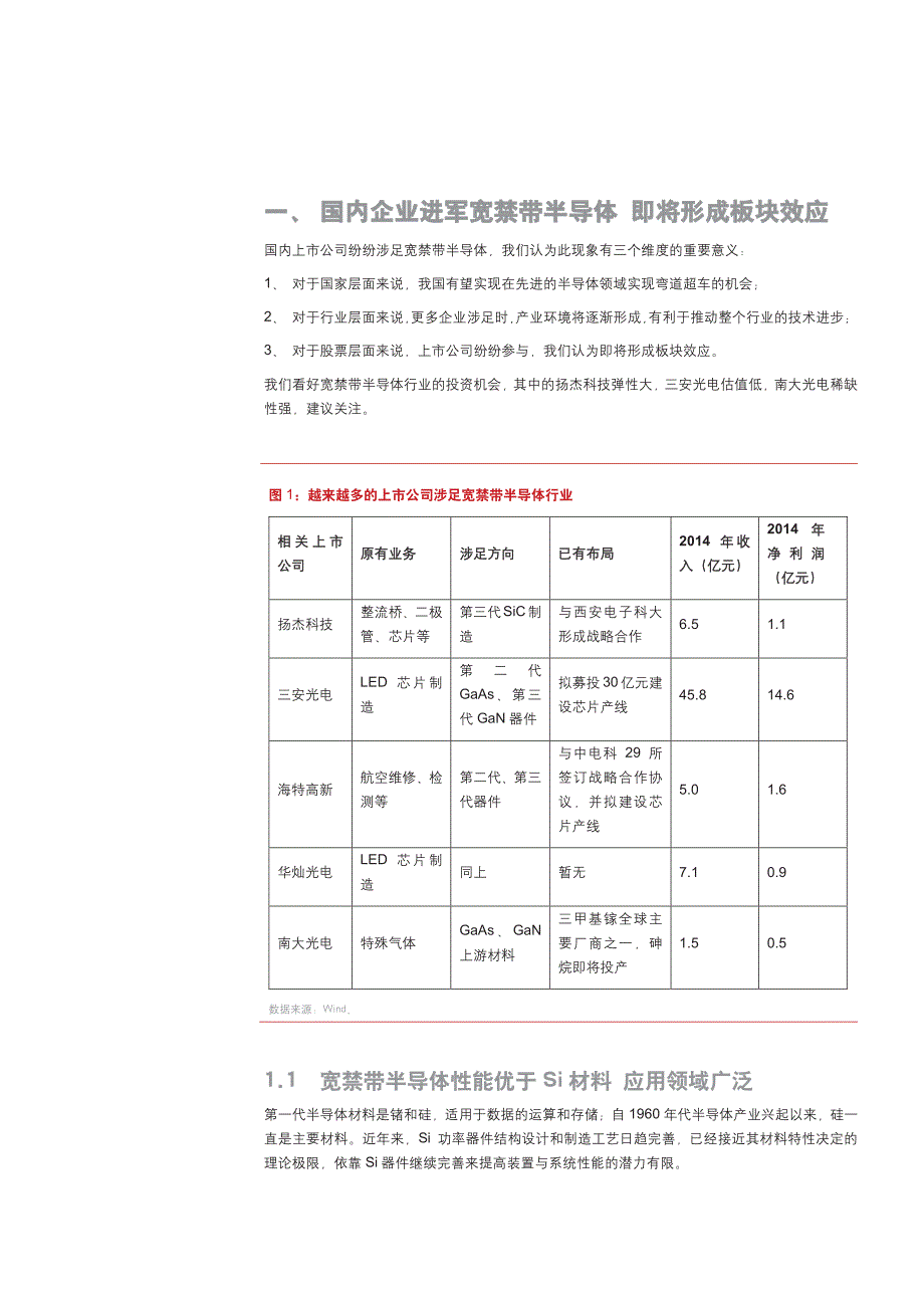 半导体行业深度报告：宽禁带半导体即将形成板块效应_第4页