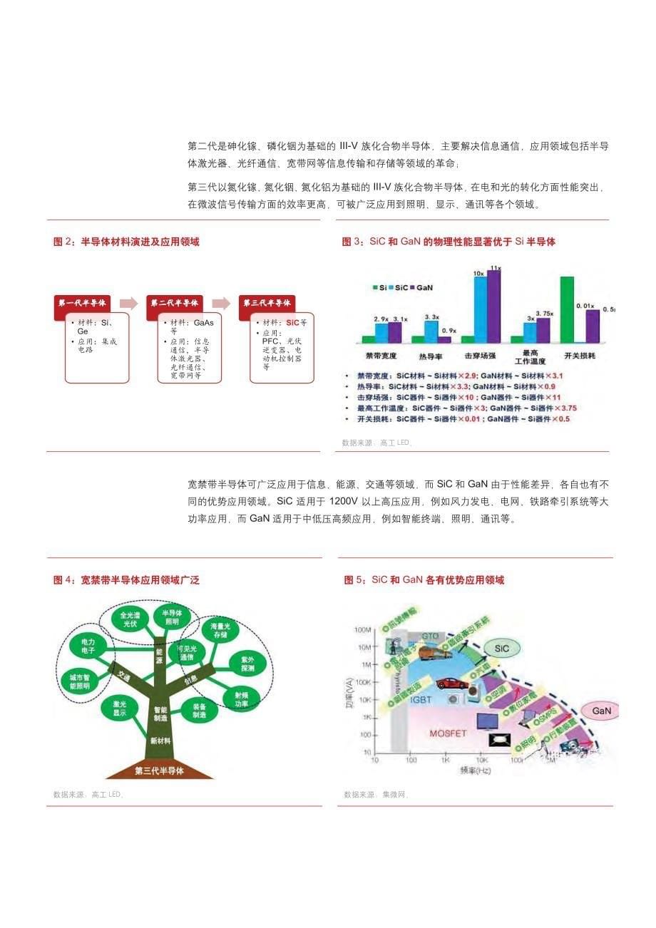 半导体行业深度报告：宽禁带半导体即将形成板块效应_第5页