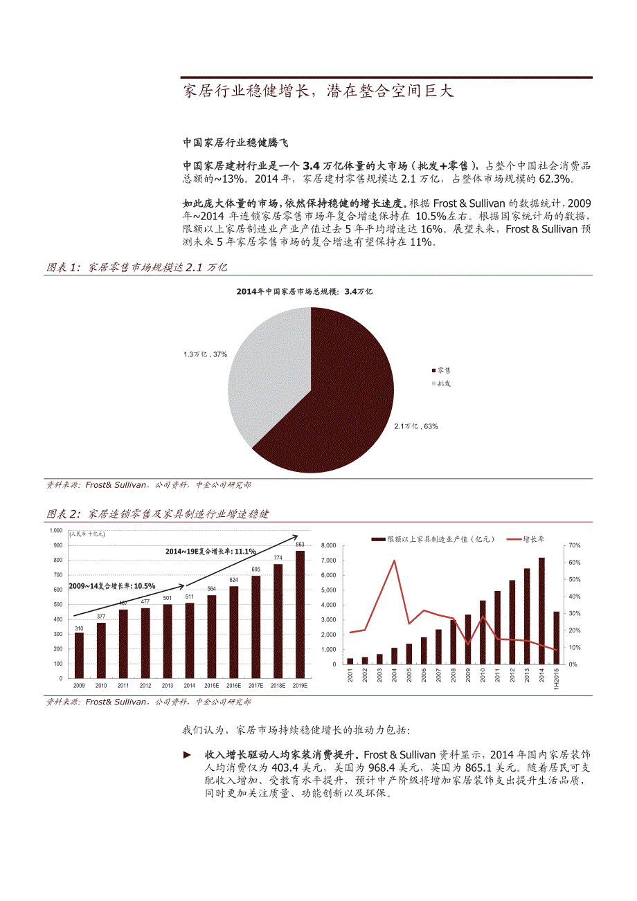 家居行业专题报告2015：渠道变革和盈利模式重塑推动新成长_第4页