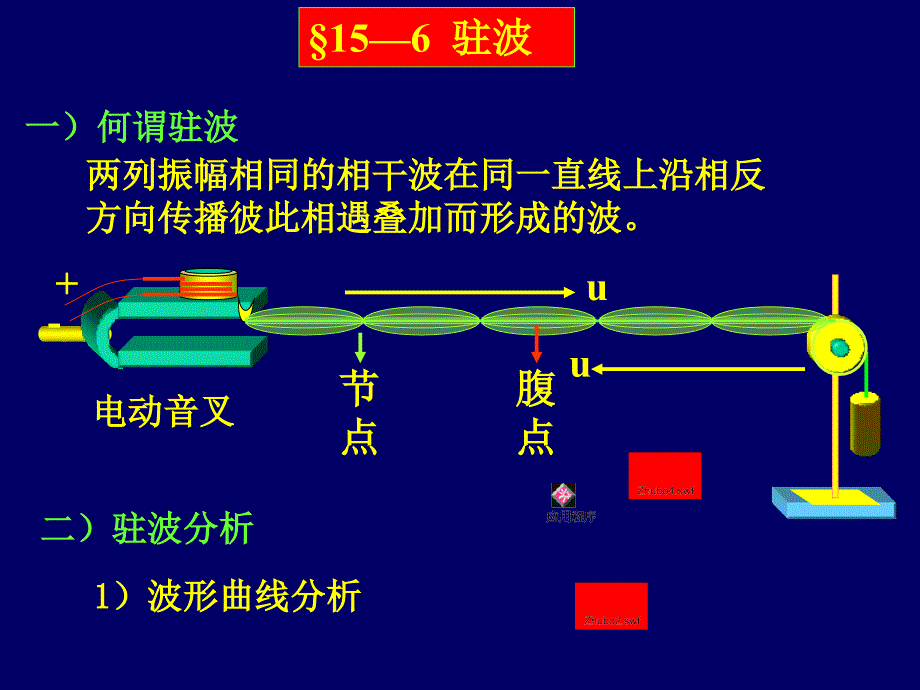 大学物理驻波_第1页