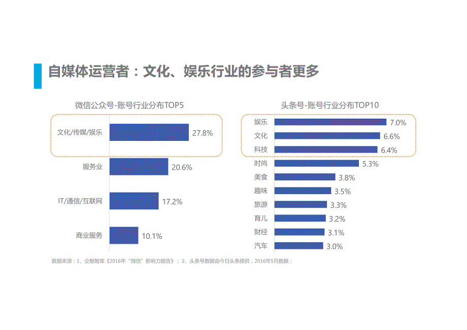 2016自媒体行业洞察报告_第4页