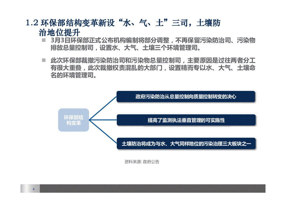 环保行业2016年投资策略：土十条出台预期渐进，行业景气度持续提升_第4页