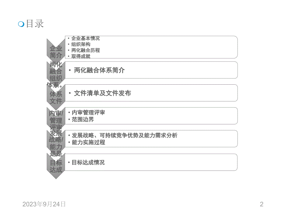 两化融合项目汇报ppt课件_第2页