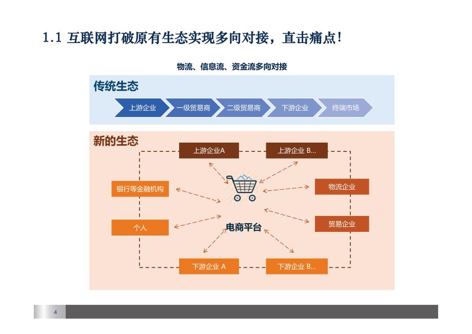 大宗商品互联网深度研究：大宗品互联生态圈的大浪淘沙_第4页