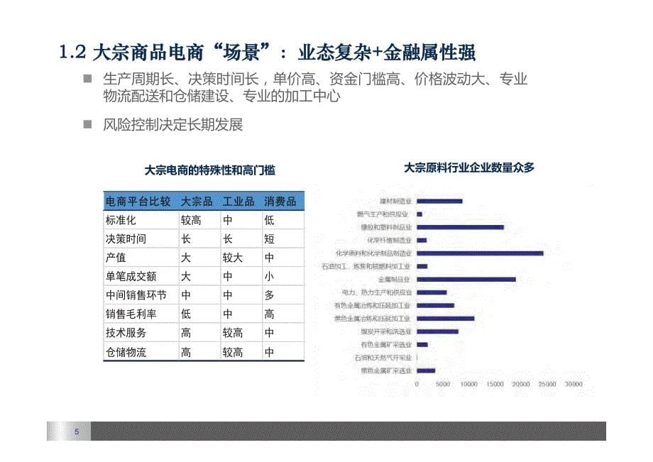 大宗商品互联网深度研究：大宗品互联生态圈的大浪淘沙_第5页