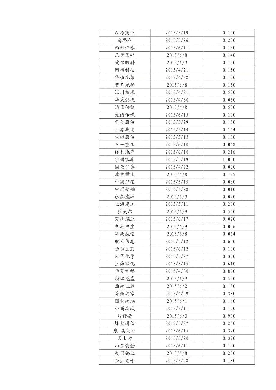 沪深300分红预测详解与跟踪_第5页