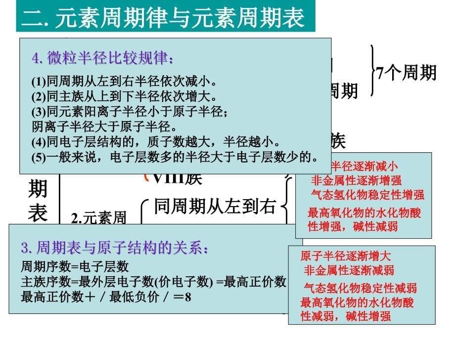 化学必修2第一章复习ppt课件_第5页