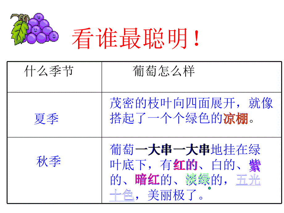 葡萄沟课件_2_第4页