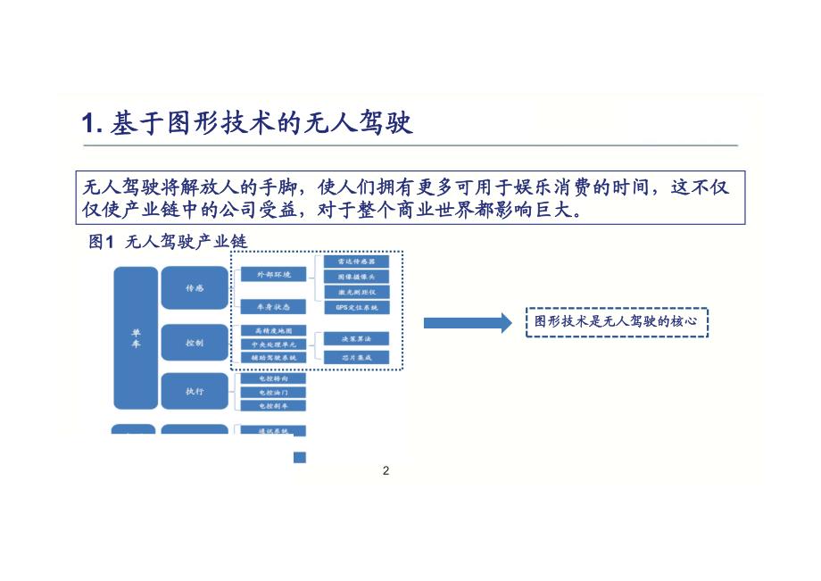 高精度地图和GPU是无人驾驶的两大核心_第3页