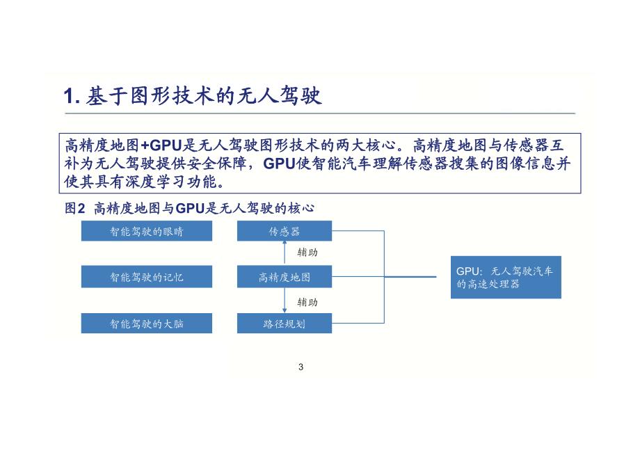 高精度地图和GPU是无人驾驶的两大核心_第4页