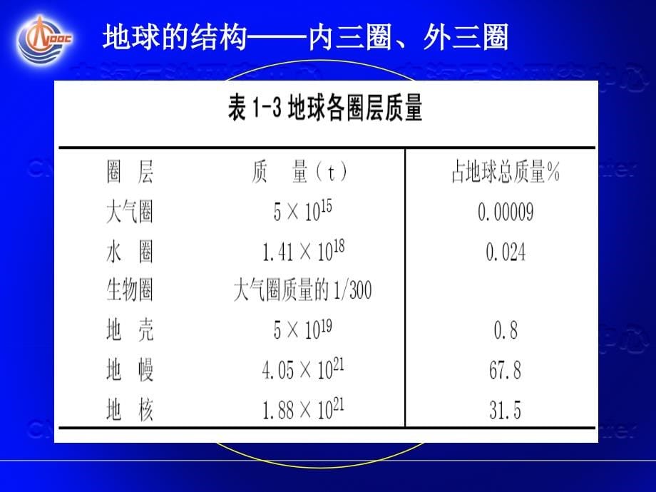 地质学基础知识介绍_第5页