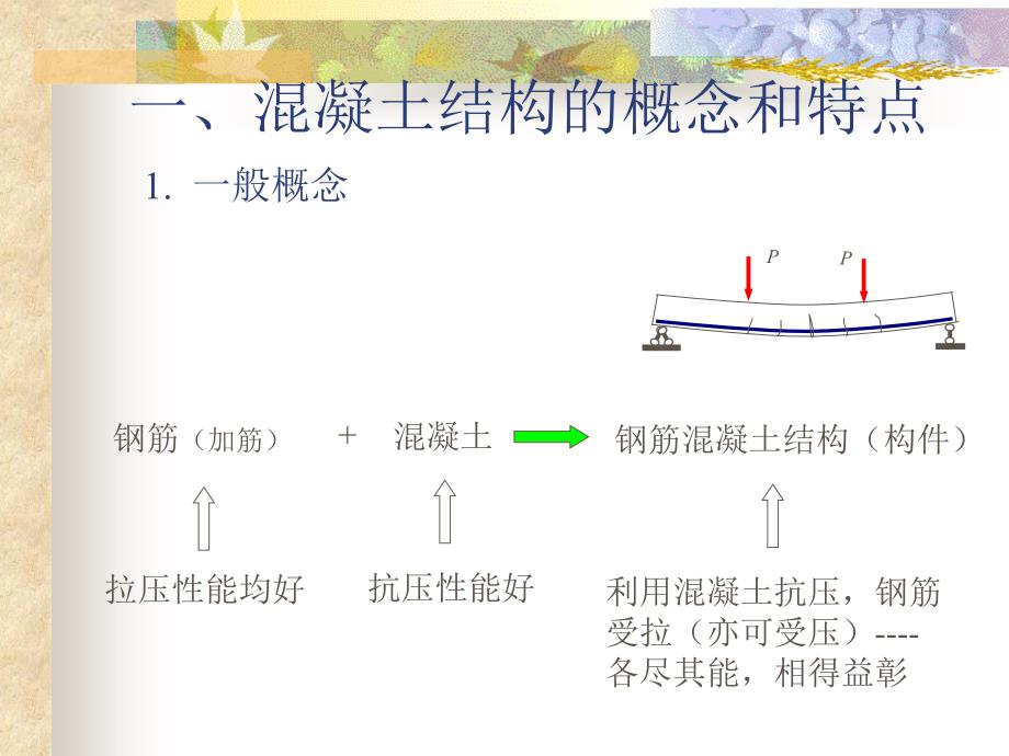 钢筋混凝土结构_第一章绪论课件_第3页