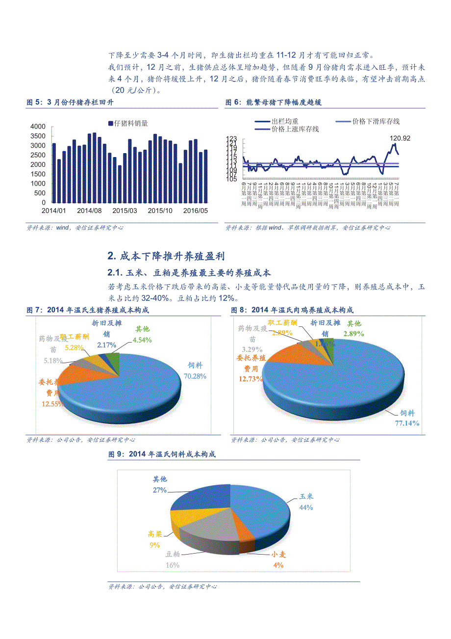 2016-2017年生猪养殖行情走势_第4页