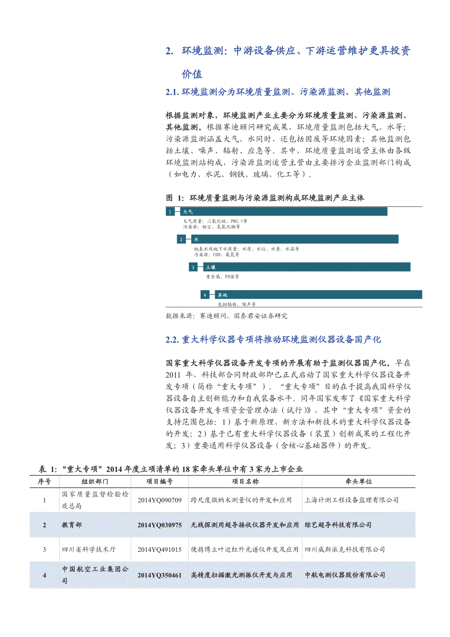 环境监测及智慧环保行业专题研究报告：重拾智慧环保商机_第4页