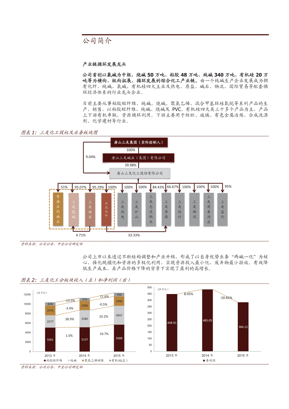 三友化工公司首次覆盖报告：领先的粘胶行业巨头_第4页