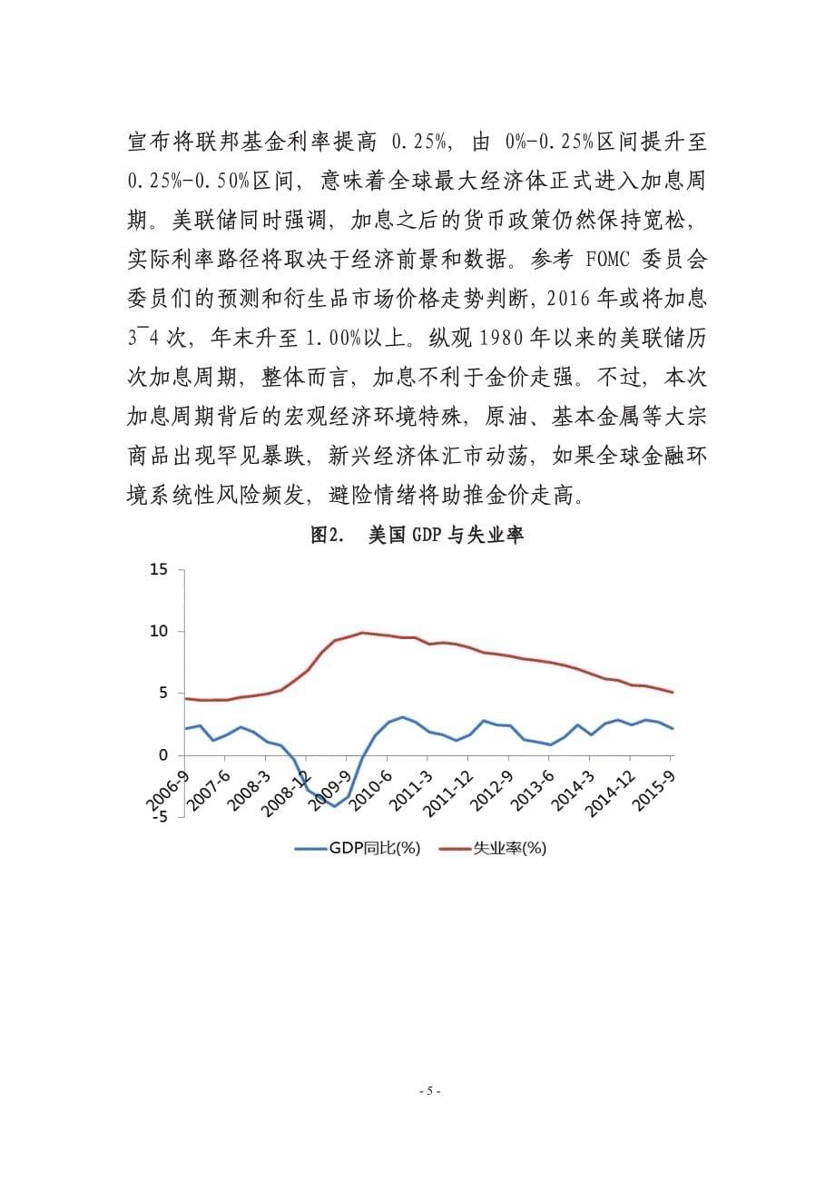 2015年黄金市场回顾及2016年展望：全球市场动荡加剧，金市成为安全港湾_第5页