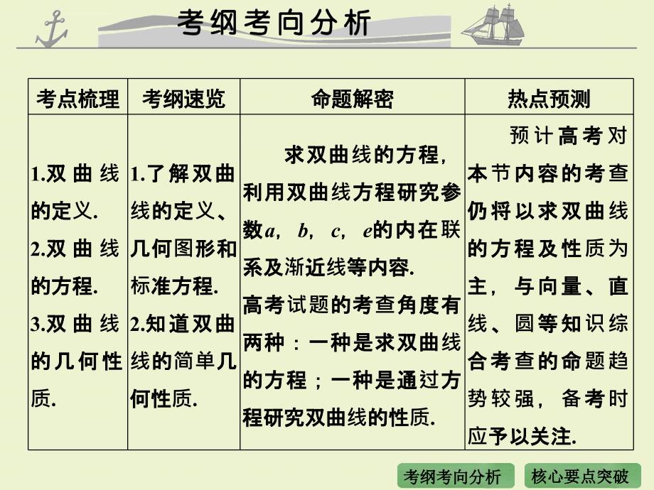 《大高考》2016届高考复习数学理（全国通用）第九章_平面解析几何第四节课件_第2页