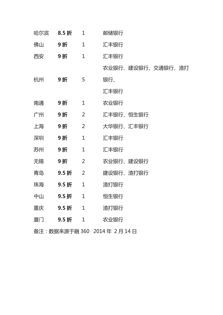 2014年房贷市场现状分析_第3页