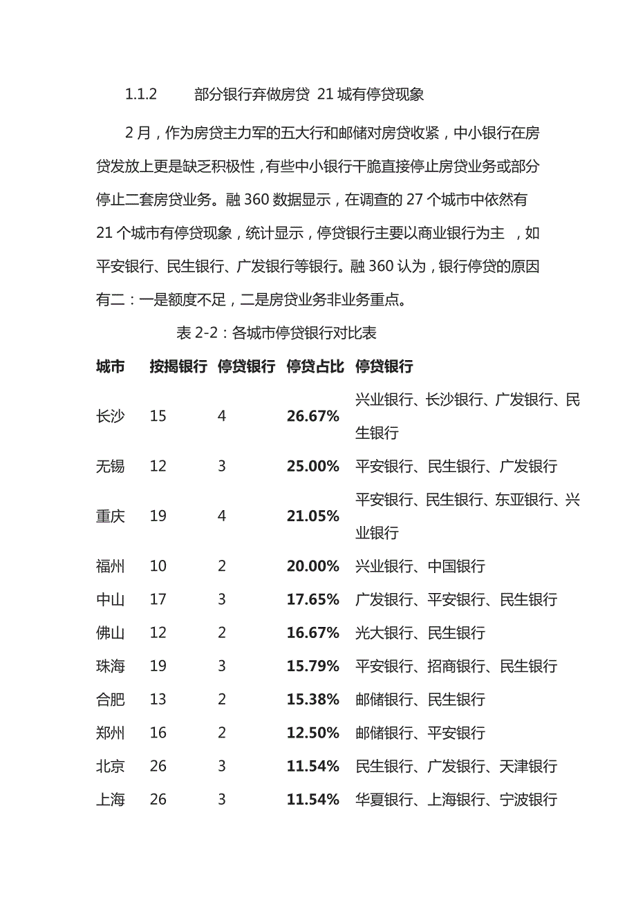 2014年房贷市场现状分析_第4页