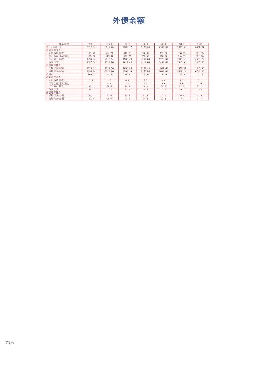 2013年中国国际收支概览_第5页