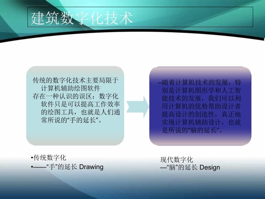 建筑工程项目管理信息化bim应用培训讲义课件_第5页