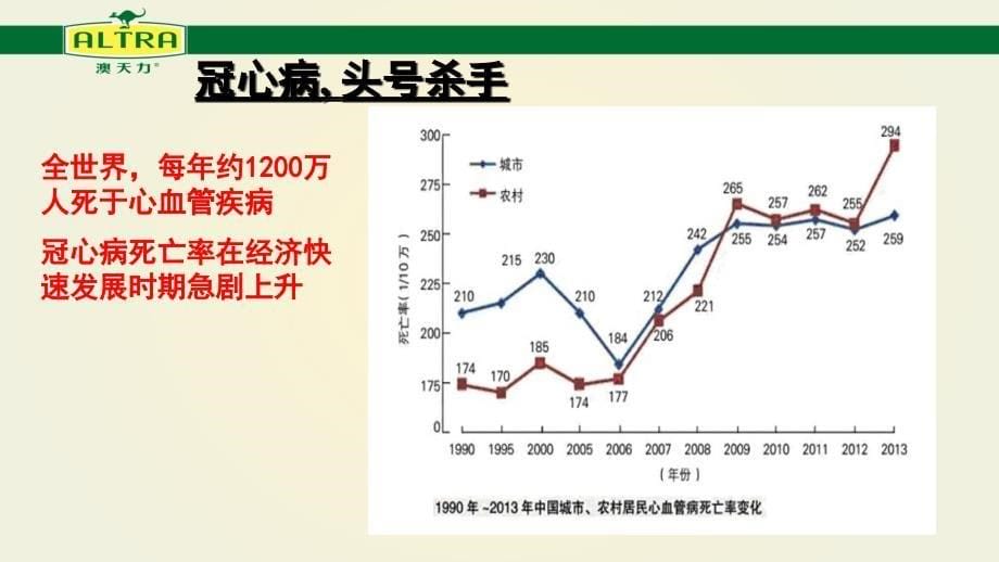 心脑血管疾病的预防与调理_第5页