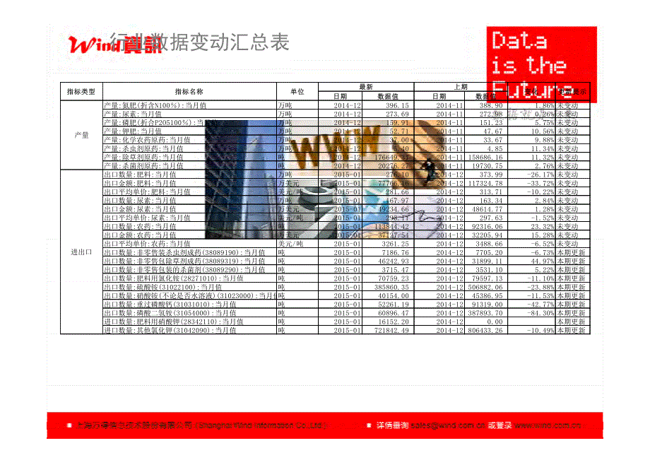 化肥农药行业数据周报（2015年08期）_第3页