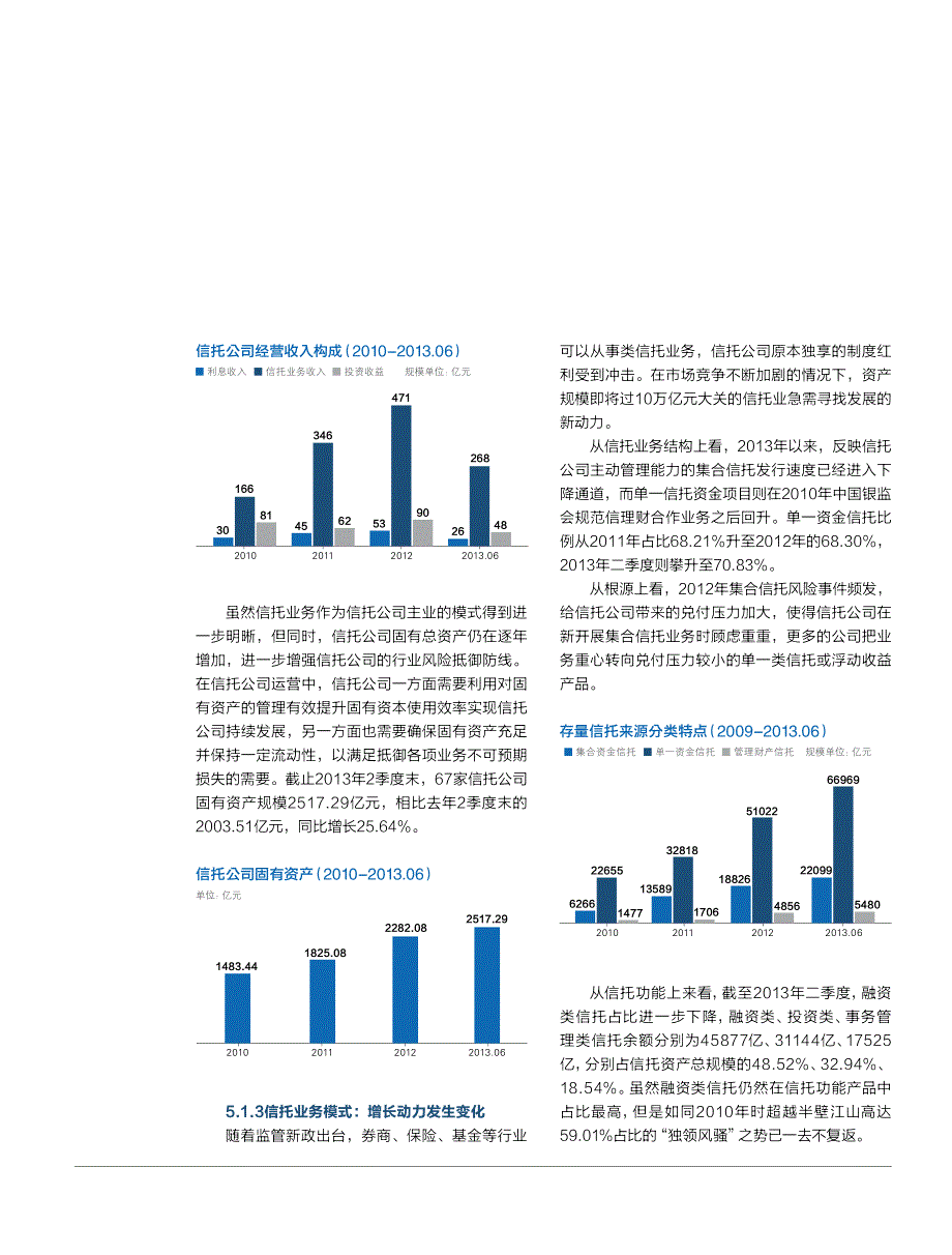 信托公司产品及年报分析_第3页