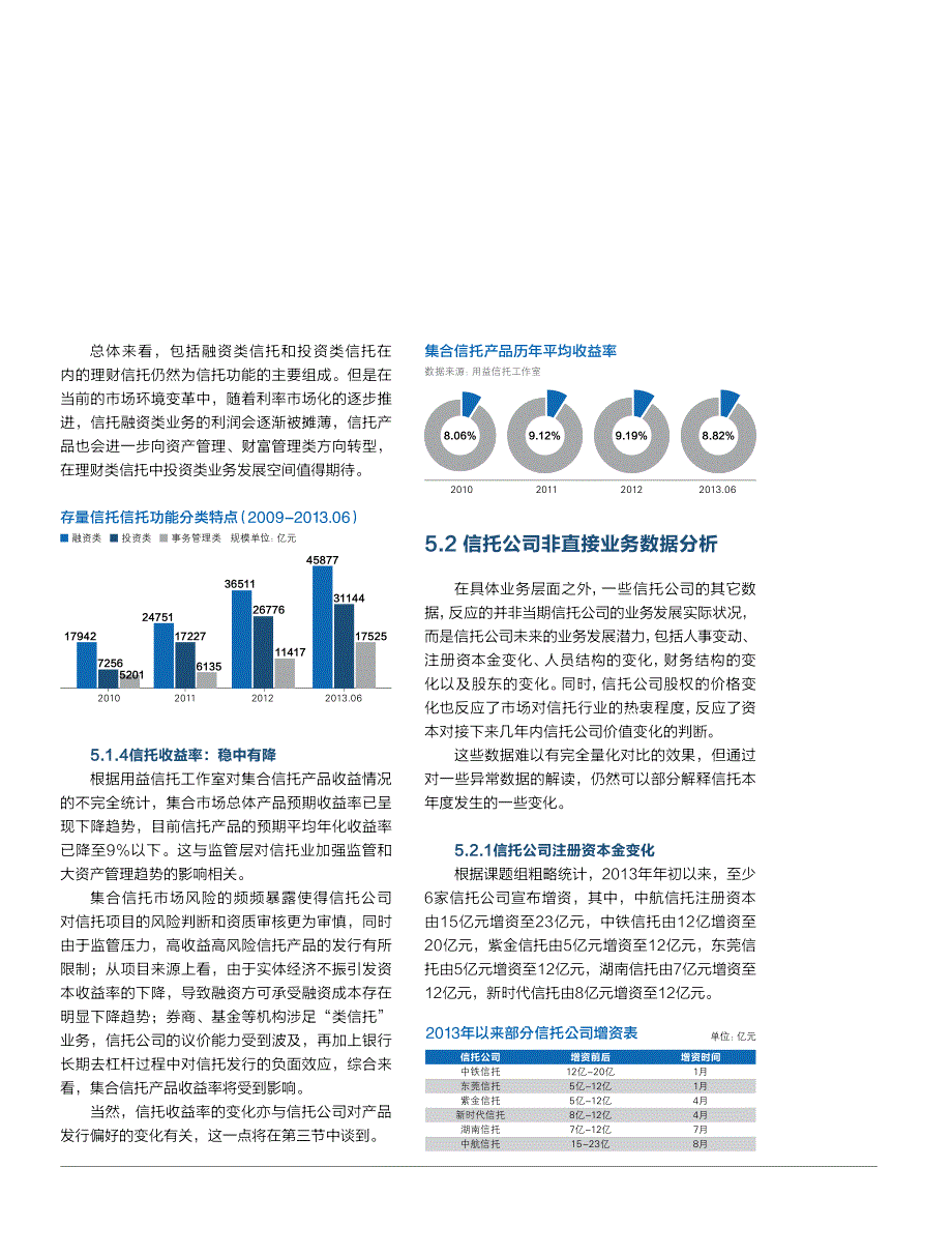 信托公司产品及年报分析_第4页