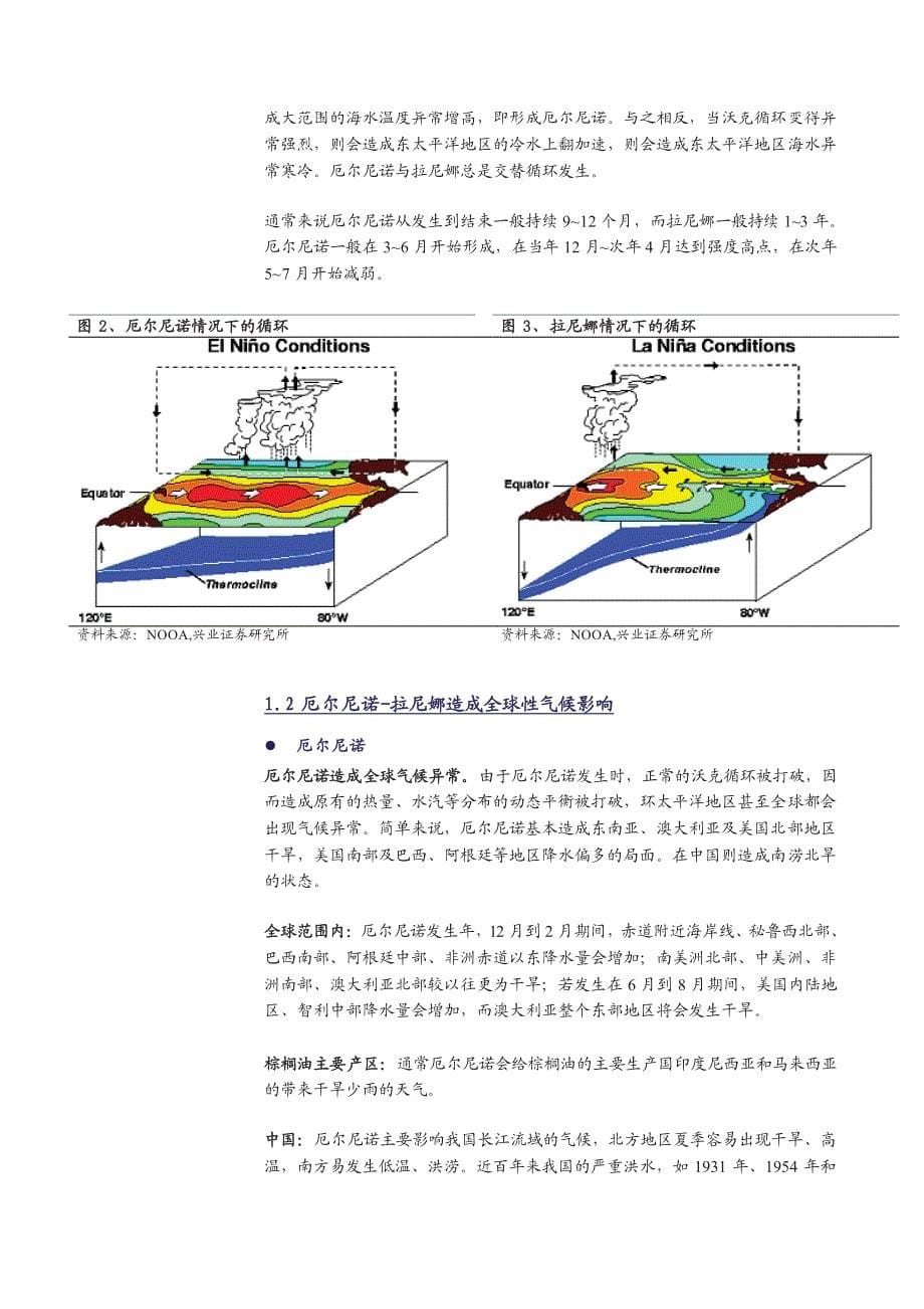 厄尔尼诺-拉尼娜转换对农产品影响：棕榈油_第5页