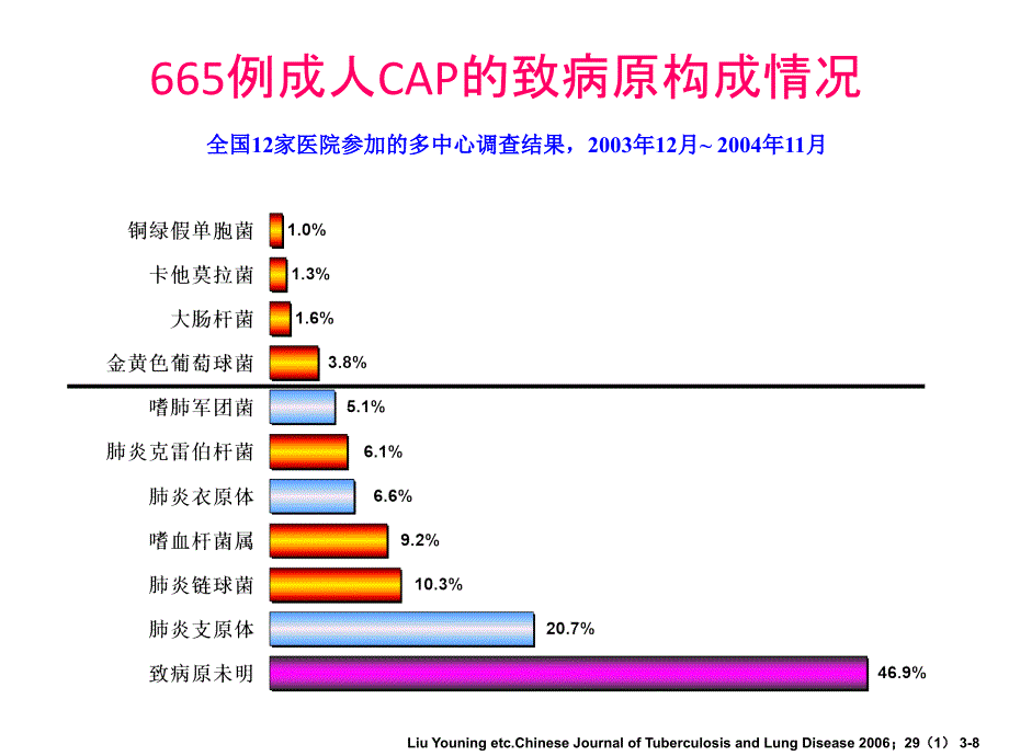 喹诺酮在社区获得性肺炎的_第4页