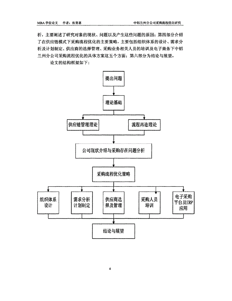 中铝兰州分公司采购流程优化研究_第4页