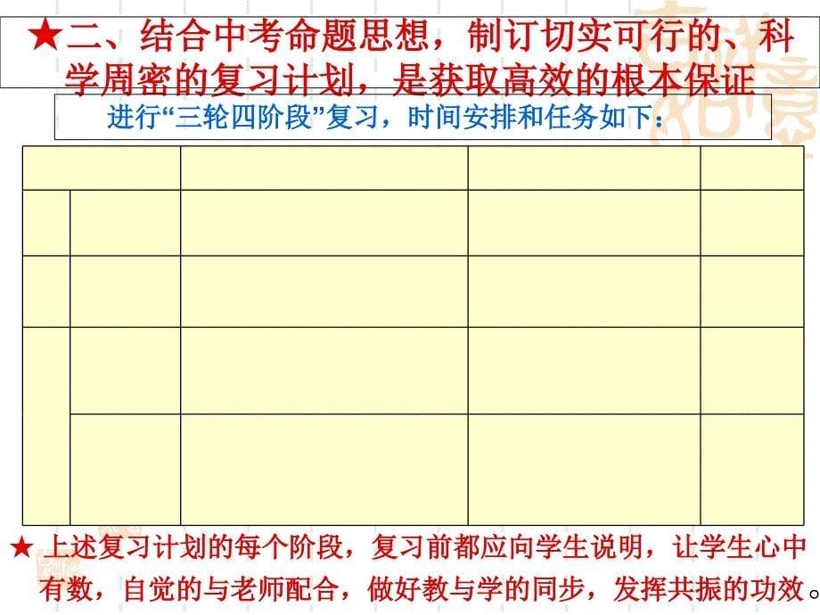 中考生物复习策略与方法_（共40张）ppt课件_第5页